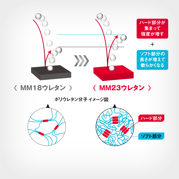 エスエスケイ】少年軟式バット/送料無料/MM23/SBB4037S/ブラック エスエスケイ】少年軟式バット/送料無料/MM23/SBB4037S/ブラック